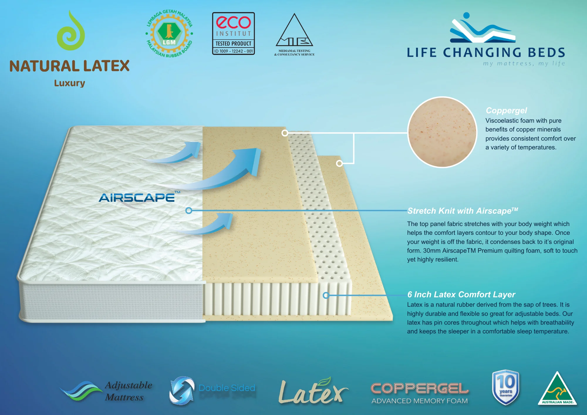 Natural Latex Adjustable Mattress - Image 5