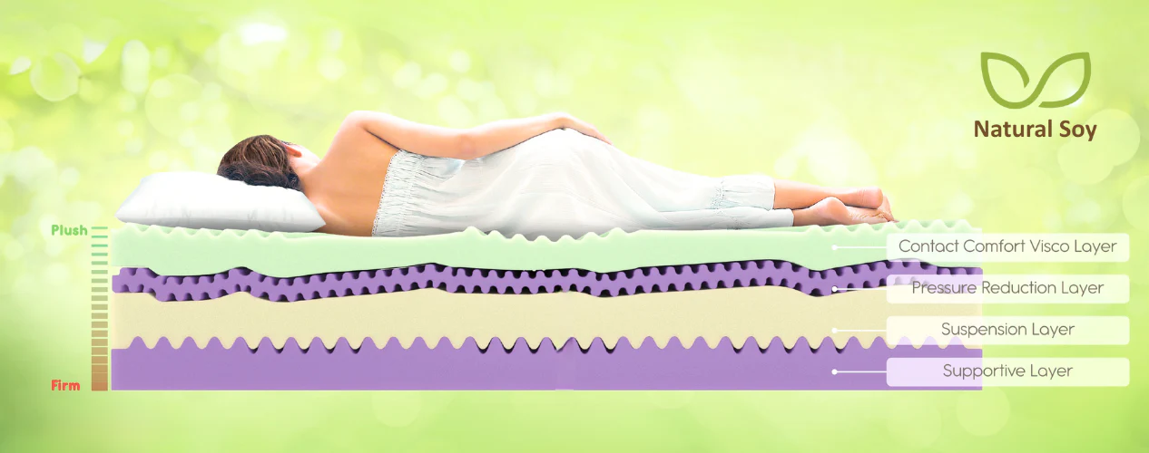 Natural Soy Dormirse Adjustable Mattress (27cm) - Image 5