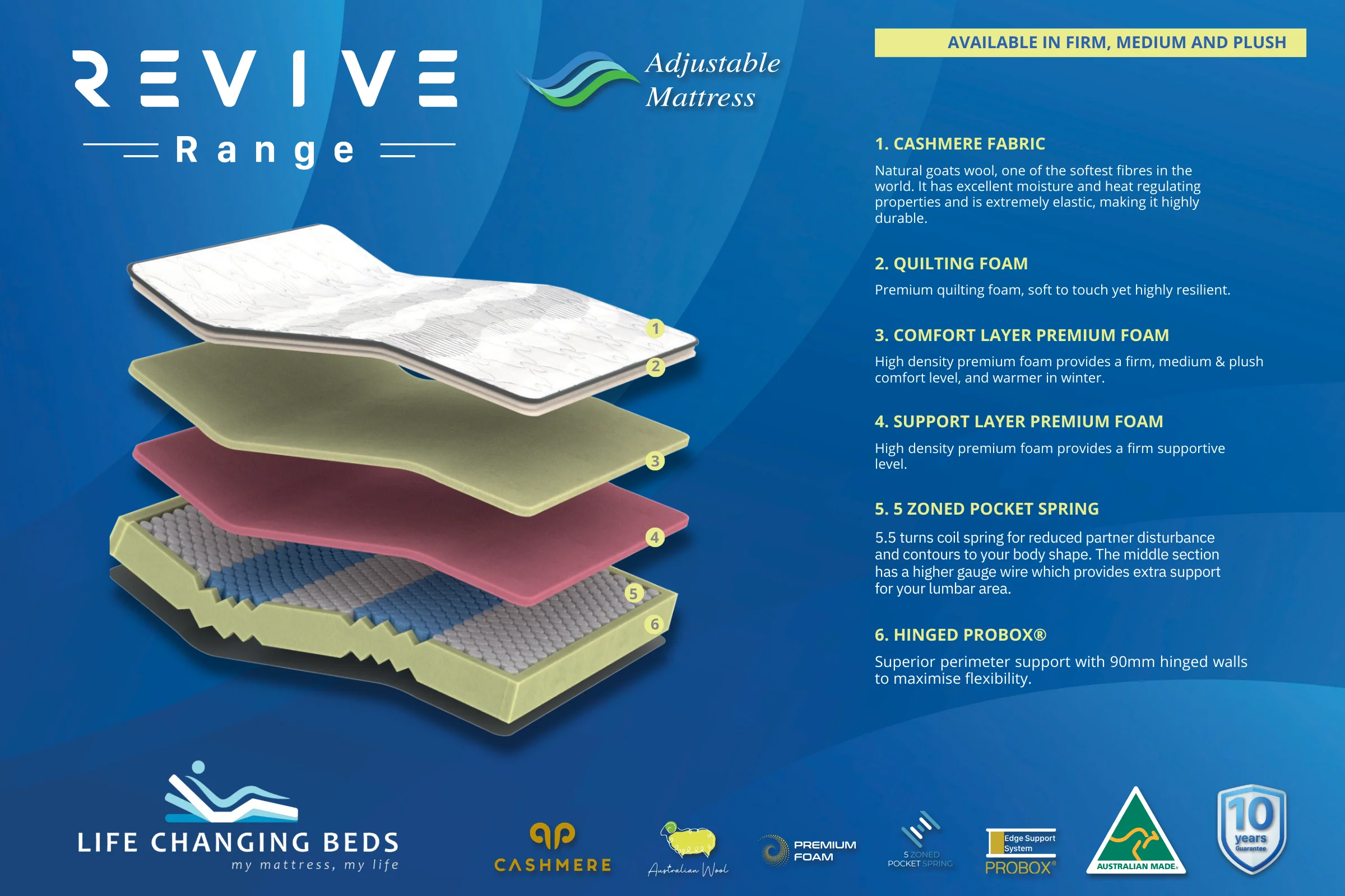 Revive Adjustable Mattress - Image 6